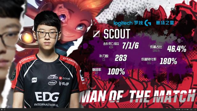 不仅仅是体 不仅仅是体